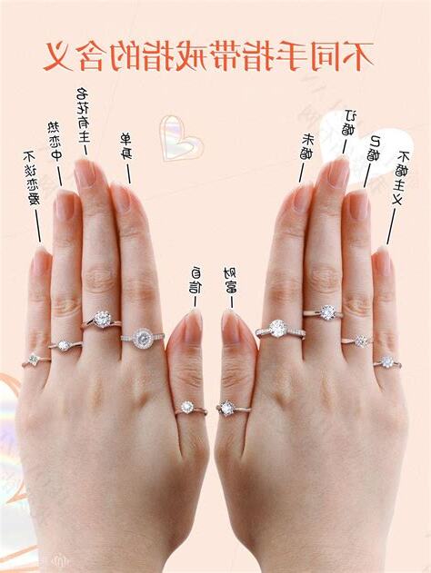 金戒指戴法