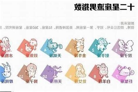 9/26星座男
