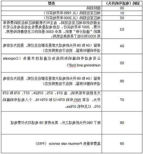 電話號碼有4