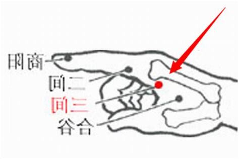 三間穴位置