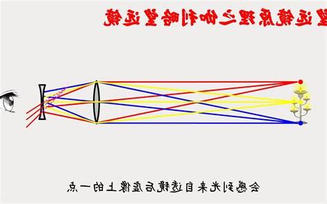 凹凸鏡原理