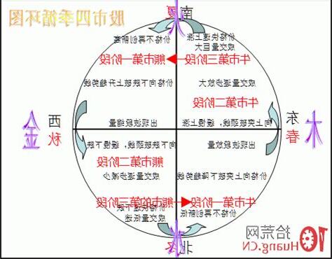 股票五行