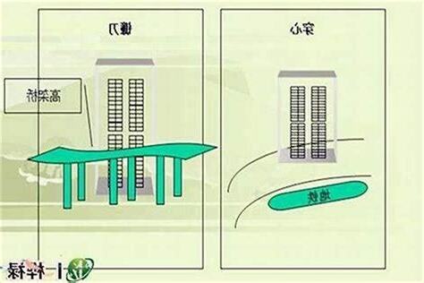 屋簷煞