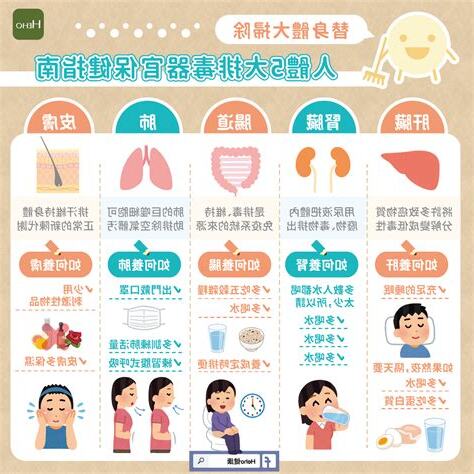 身體保健