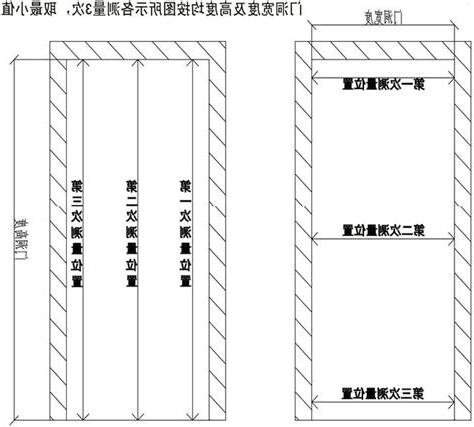 門框寬度