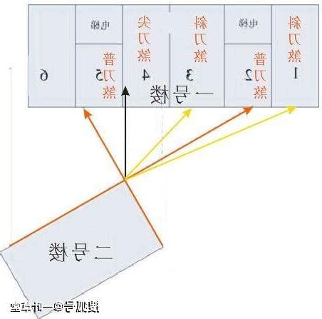 制煞意思