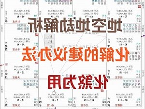 如何化煞