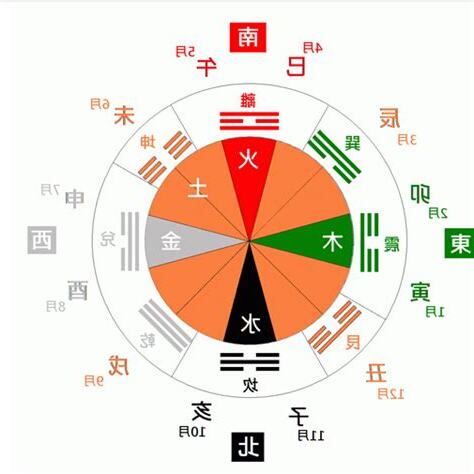 五行算
