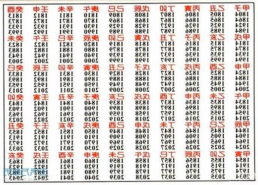 子丑寅日期