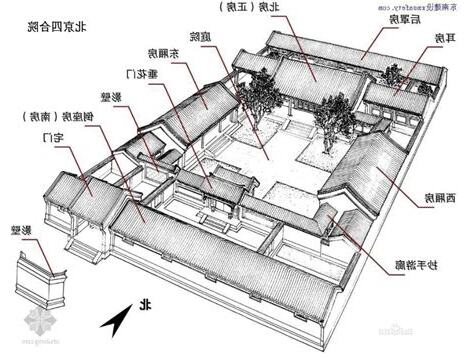三個風