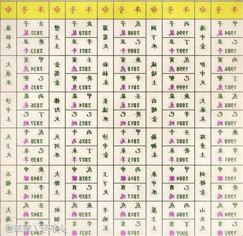 2023生辰八字查詢對照表