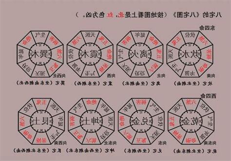 东西四命查询