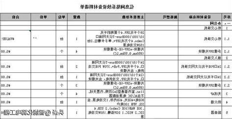 辦公室設備清單