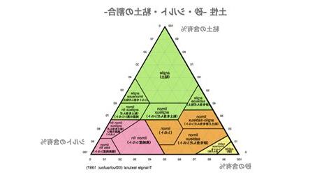 土性工作