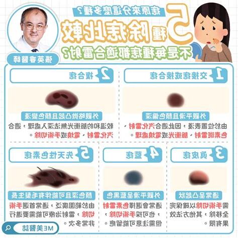 液下有痣