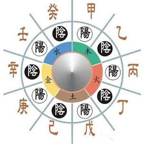 台灣五行屬性