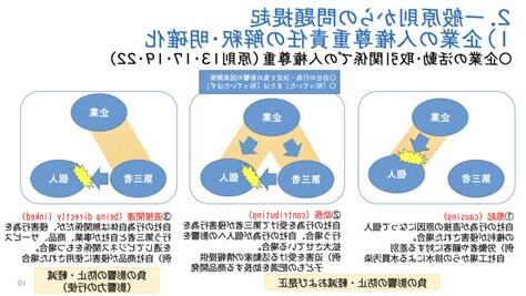 直接影響