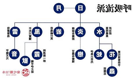 呼吸流派