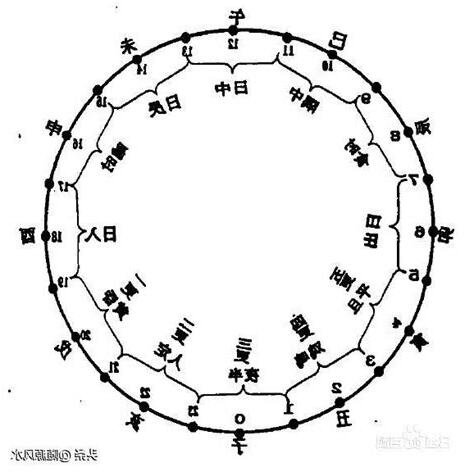 地支時間表