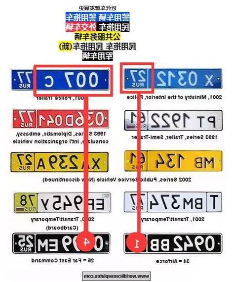 車牌英文代表