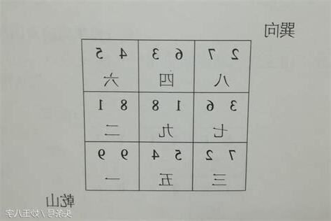 巽山乾向九運