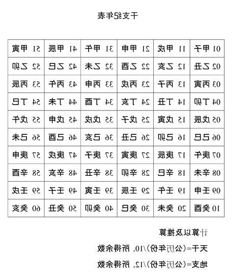 天干地支年份表