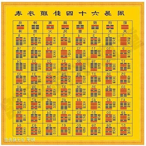 易經八卦口訣