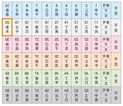 癸未日