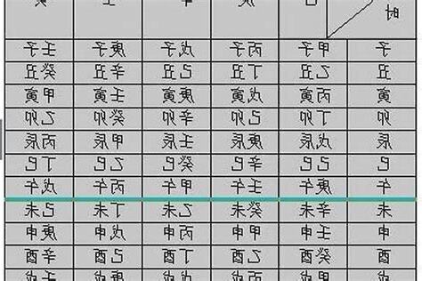 月柱計算
