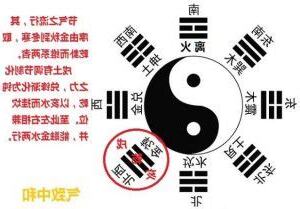 乾卦五行