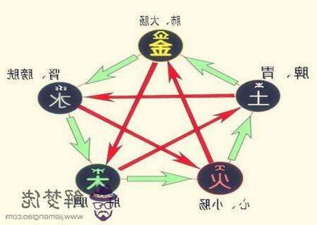 五行忌什麼