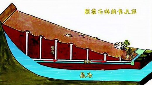 坎井哪裡有