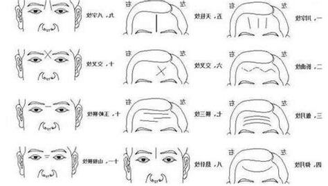 抬头纹面相