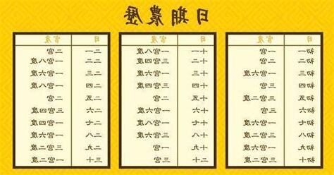 農曆出生日很準
