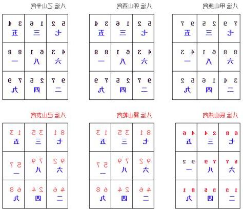 八運飛星圖
