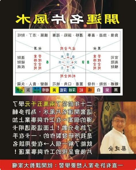 風水課程
