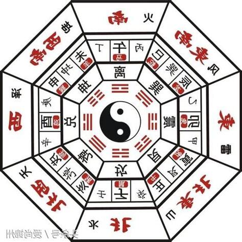 西北方位風水
