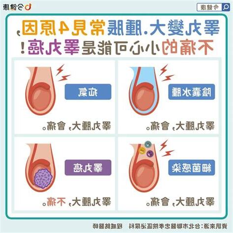 睪丸很多痣