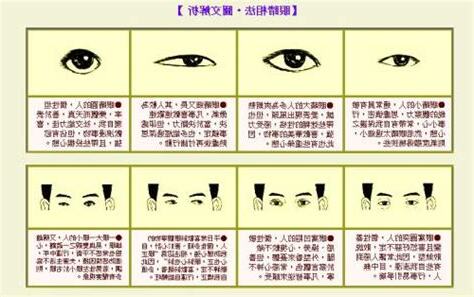 左眼大右眼小面相