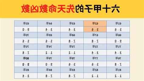 先天命數凶數
