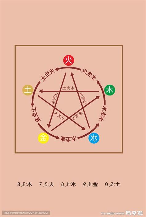 金木水火土神明