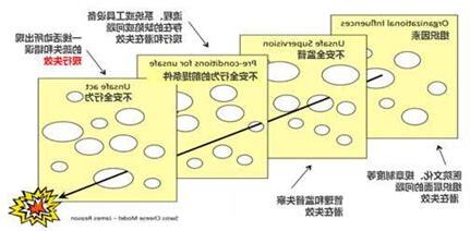 屏障分析