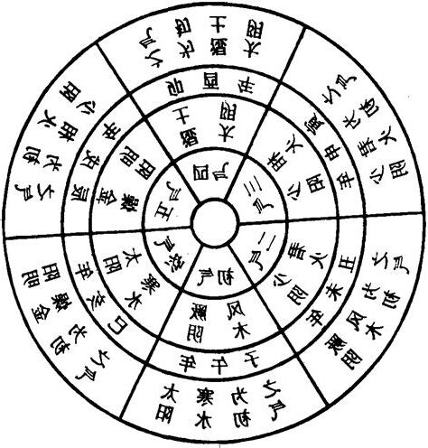 行氣意思