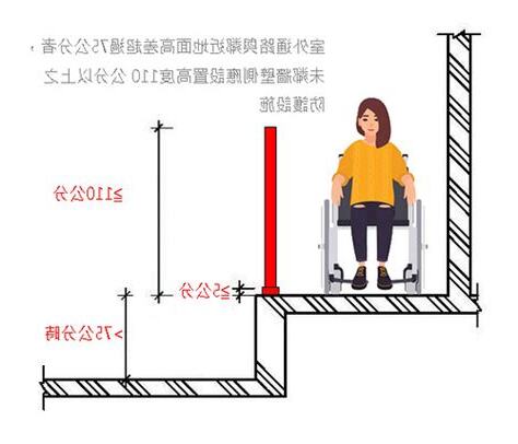 室內通道寬度