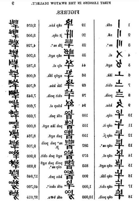 中國古代數字符號