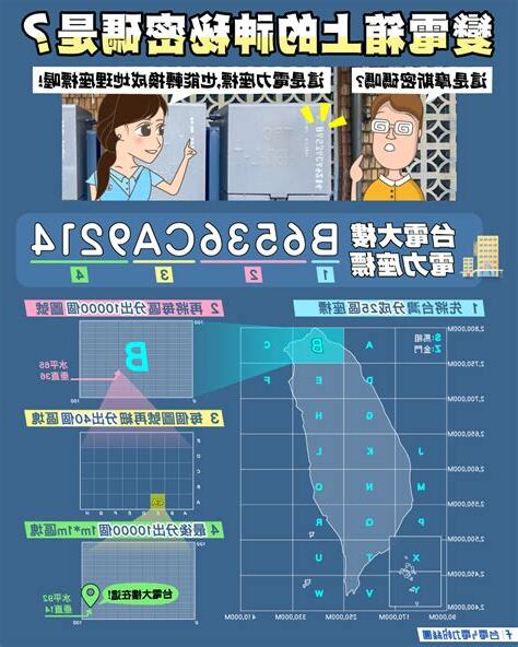 台電變電箱位置