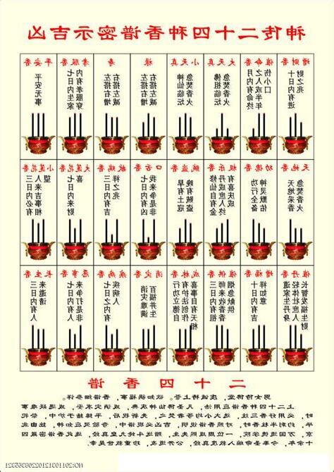 香譜暗示
