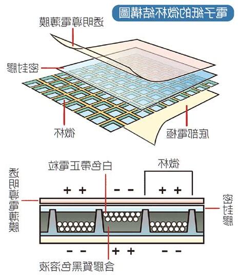 科學原理