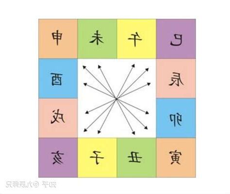丑未相沖