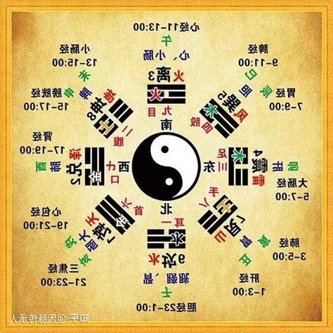 升五行